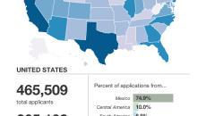 To see the interactive map that gives a state-by-state tally on DACA applicants, go to the original article. Link at the bottom of article.